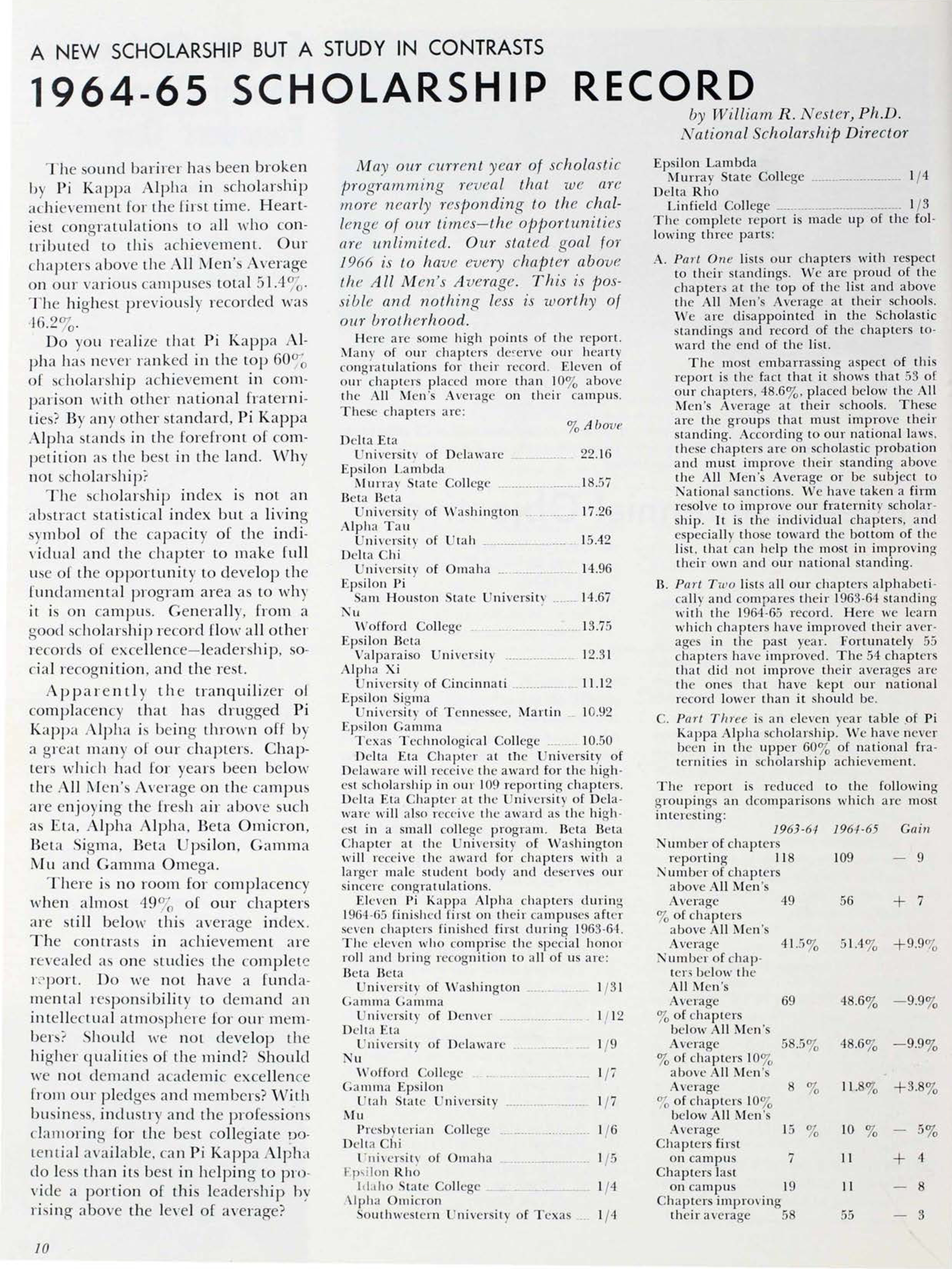 A New Scholarship But A Study In Contrasts 1964-1965 Scholarship Record